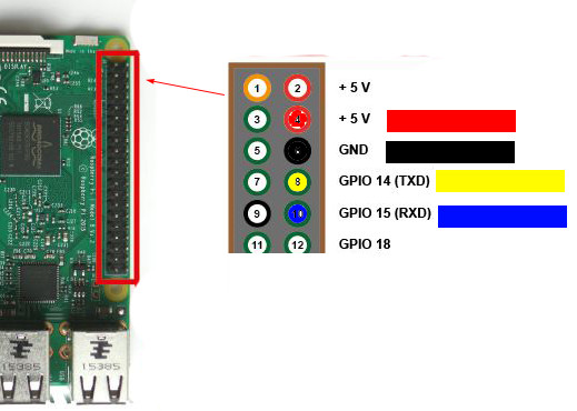 sv6nob nextion raspberry pi gpio